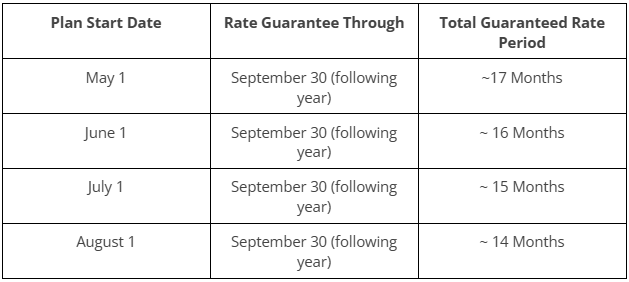 Mid-Year Plan Start Dates and Rates